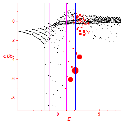 Peres lattice <J3>